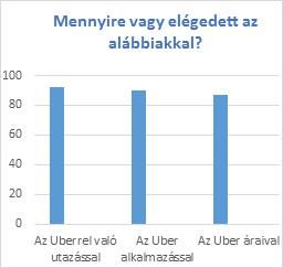 Tömegközlekedők használják az Ubert itthon 4