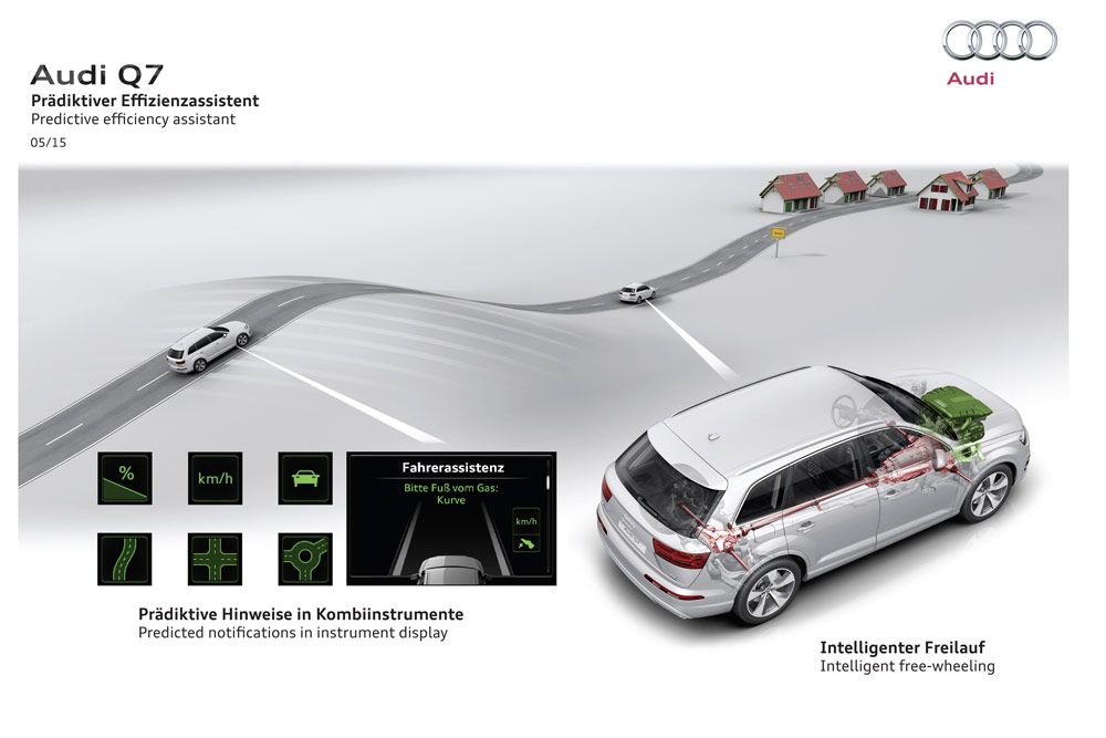 A Q7 e-tron a navigációs rendszer adatai és a valós forgalmi adatok alapján kiszámolja mikor memlyik motorból hozza ki a legtöbbet