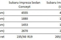 Ez itt a Subaru jövője, úgy nézd meg! 18