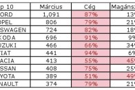 Imádják az új Suzukit a magyarok 11