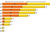 Taxisok: illegális feketelistát működtet a BKK 9