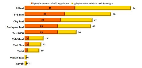 Taxisok: illegális feketelistát működtet a BKK 5