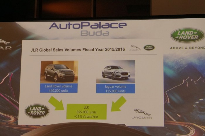 Így hálózza be a Jaguar Magyarországot 9