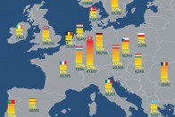 Hazánkban magasabb az összkerekes Fordok értékesítési aránya, mint Angliában vagy Franciaországban