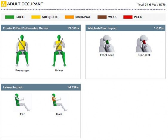 Masszívan véd a francia-japán busztrió 7
