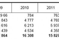 Balesetek száma napszak szerint (2014 egészére vonatkozó adatok, ahogyan a cikkben szereplő adatsorok is egész évre vonatkoznak. Kattintson a képre, és megjelenik nagyobb méretben a táblázat!)