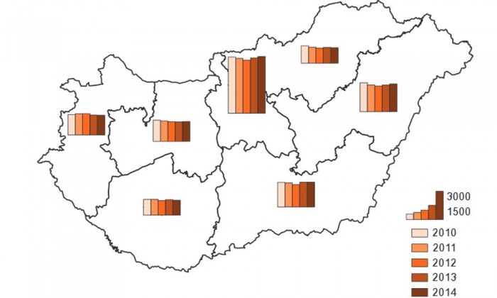 Balesetek száma régiók szerint (Kattintson a képre, és megjelenik nagyobb méretben az ábra!)
