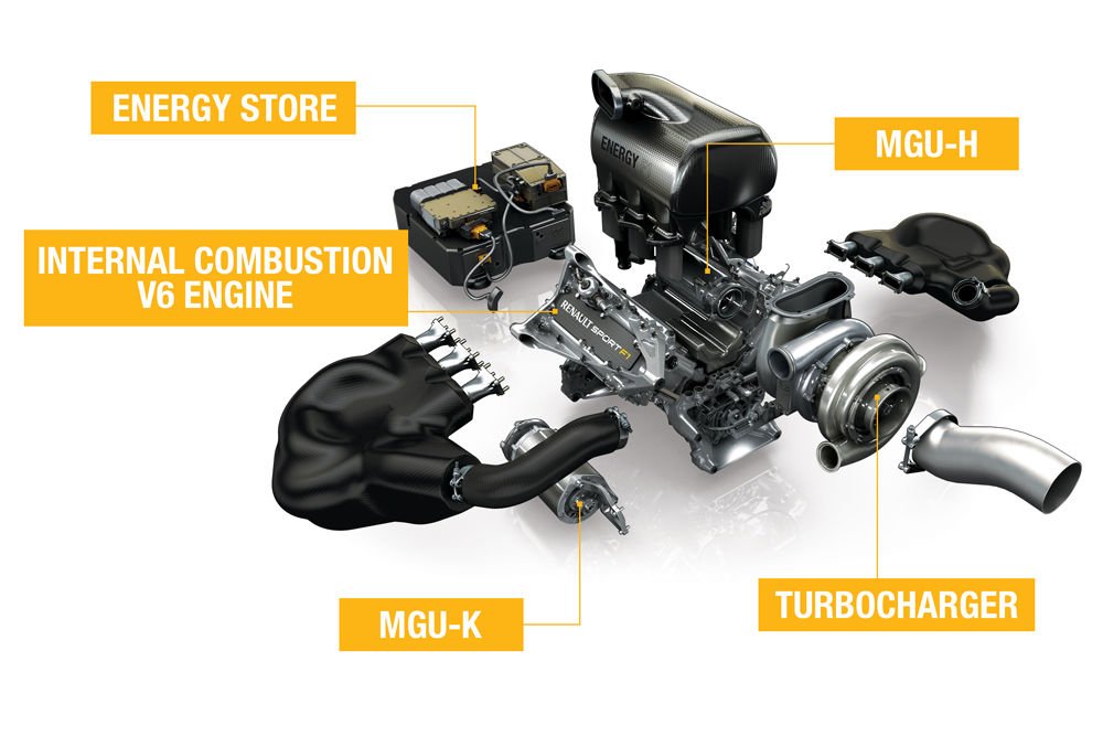 A V6-os turbókat hat (a képen öt) fő részegységre lehet bontani, ezek a belsőégésű motor (ICE); a kinetikus motorgenerátor (MGU-K); a hőenergiájú motorgenerátor (MGU-H); az akkumulátor (ES); a turbó (TC) és a vezérlőelektronika (CE)