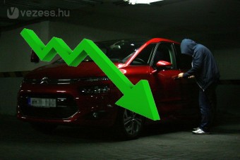 Itt a 2015-ös autólopási statisztika