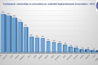 Itt a 2015-ös autólopási statisztika 14