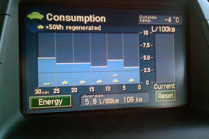 Használt autó: Toyota Prius Németországból 5 Az elején nagyon izgalmas feladat gyűjtögetni a mozgási energia árammá fejlesztéséből születő kisautókat