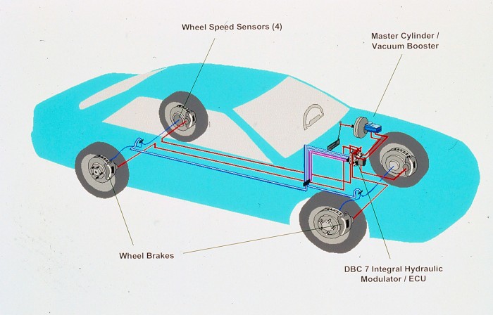 1999-es Buick fékrendszere