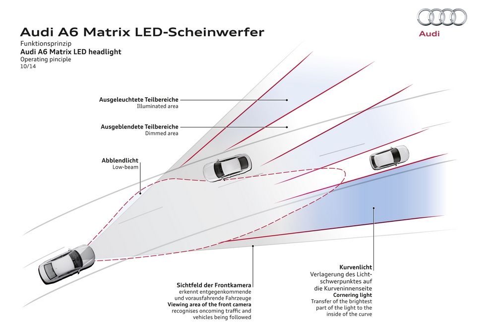 Megérkezett a mátrix LED-fénytechnika az A6-osba