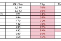 Nem és nem áll le az EU-s autópiac 9