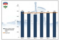 Így alakult a súlyos sérültek statisztikája