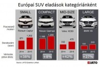 Kitalálod, melyik Európa kedvenc autókategóriája? 6