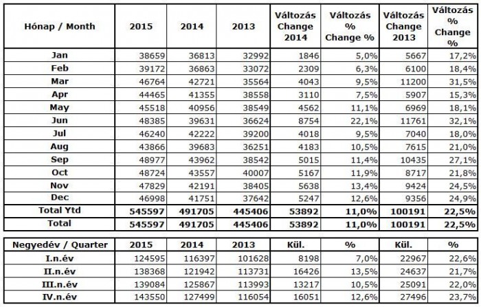 Használt autó: rongyrázás vagy józan ész? 7