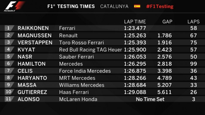 F1: A Ferrari az élen, nem megy a McLaren 4 | Vezess barc_teszt_4_de