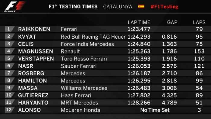 F1: Összeomlás a McLarennél, tarolt a Mercedes 4 | Vezess barc_teszt_4_du