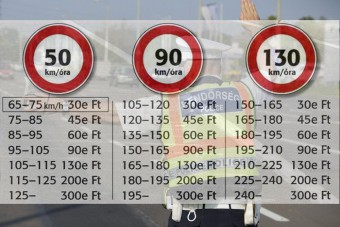 Elaludt igazoltatás közben egy tatabányai nő