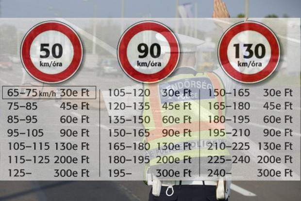 Ma reggeltől élesben mérnek a fix traffipaxok 3 82729_684391_1000x700