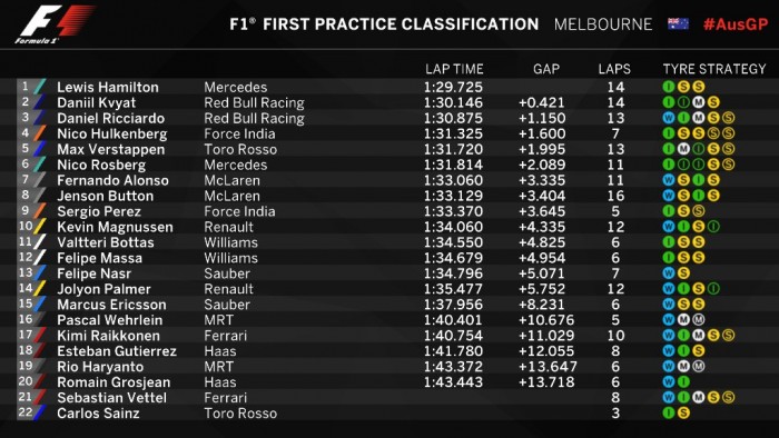 F1: Hamiltoné az év első edzése 2 | Vezess aus_1
