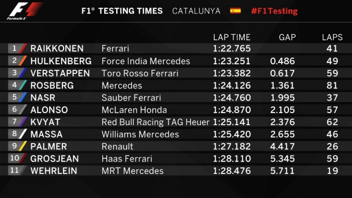 F1: Tesztcsúcsot futott Räikkönen 3 barc_teszt_7_de