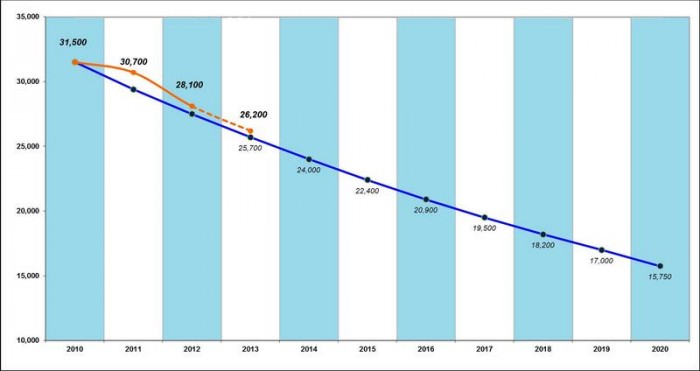 Biztonsági rendszerek az autókban: mi kötelező most, mi lesz az hamarosan? 3