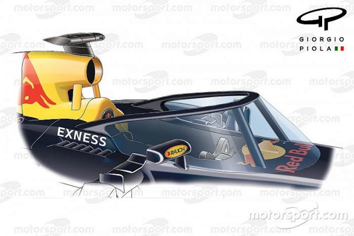 f1-giorgio-piola-technical-analysis-2016-red-bull-halo-concept