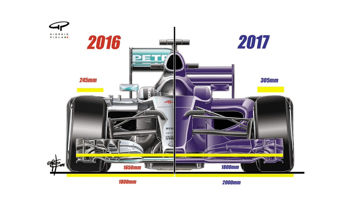 F1: A csapatok ejtenék a 2017-es szabályokat? 4