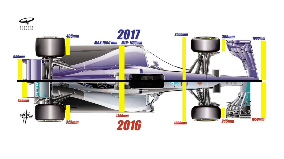 F1: Befejezte a fejlesztést az új csapat 5