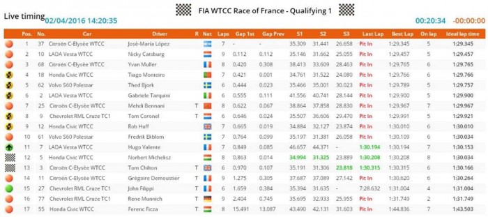 Michelisz 7. az időmérőn, Zengőék nem indulnak 19 12919710_10153629651107039_7243981681432940081_n