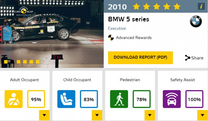 Biztonságosak a hozzánk érkező a használt autók? 17 | Vezess 5-ös