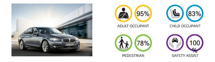 Biztonságosak a hozzánk érkező a használt autók? 18 | Vezess 5-ös2