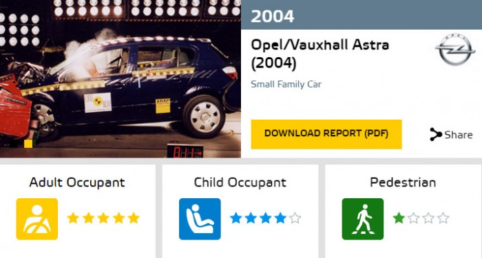 Biztonságosak a hozzánk érkező a használt autók? 9 | Vezess astra