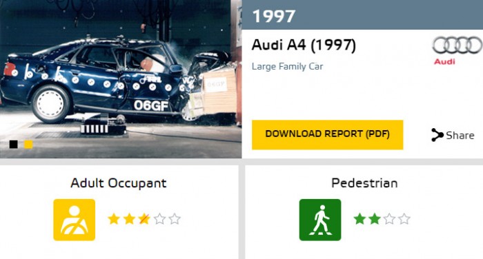 Biztonságosak a hozzánk érkező a használt autók? 11 | Vezess audia4