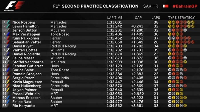 F1: McLaren-meglepetés Bahreinben 3 | Vezess bah_edz_02