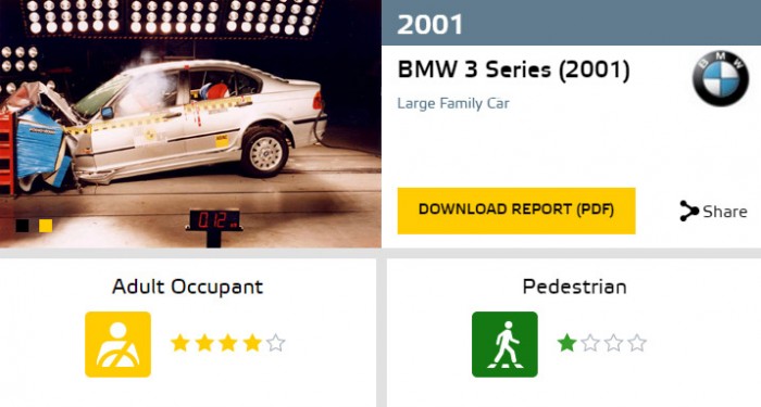 Biztonságosak a hozzánk érkező a használt autók? 1 | Vezess euroncap_3-asbmw