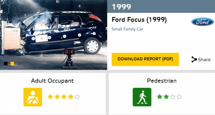 Biztonságosak a hozzánk érkező a használt autók? 7 | Vezess focus