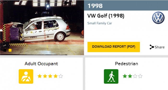 Biztonságosak a hozzánk érkező a használt autók? 5 | Vezess golf4