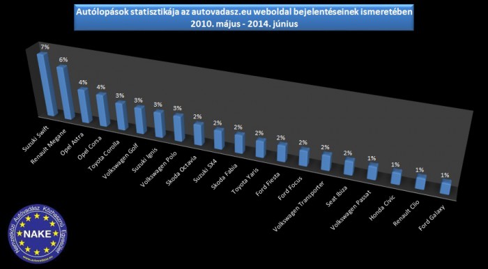 Az autótolvajok kedvencei az elmúlt 5 évből 4 logomarkatipus_1