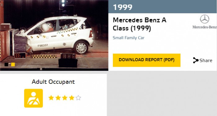 Biztonságosak a hozzánk érkező a használt autók? 13 | Vezess merci_a