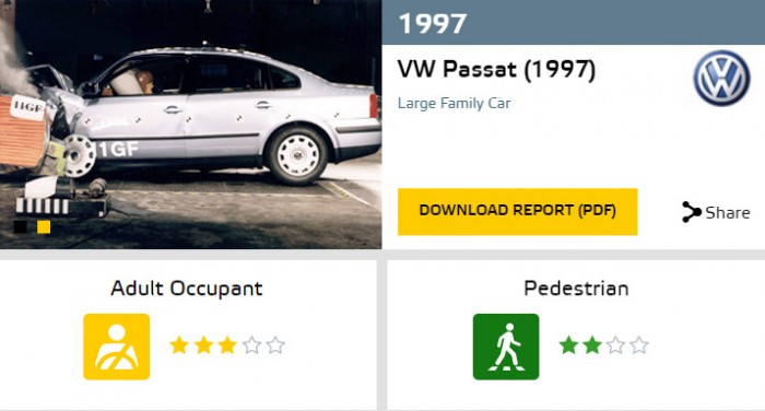 Biztonságosak a hozzánk érkező a használt autók? 3 | Vezess passat2