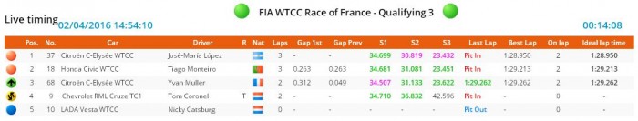 Michelisz 7. az időmérőn, Zengőék nem indulnak 21 paul_ricard_q3