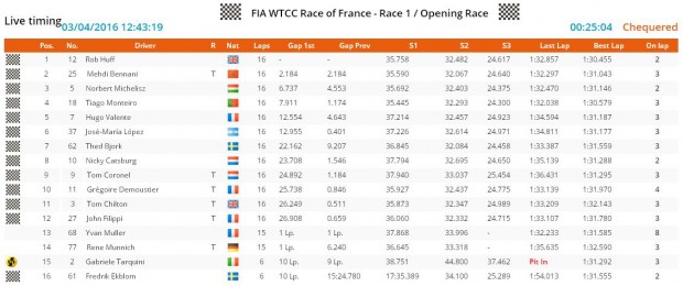Sikeres volt Michelisz első versenye a gyári Hondával 1 paul_ricard_race1