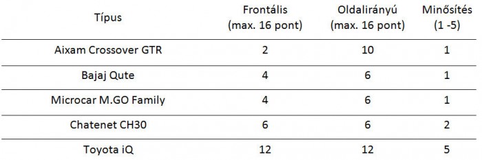 Nem minden picur halálos