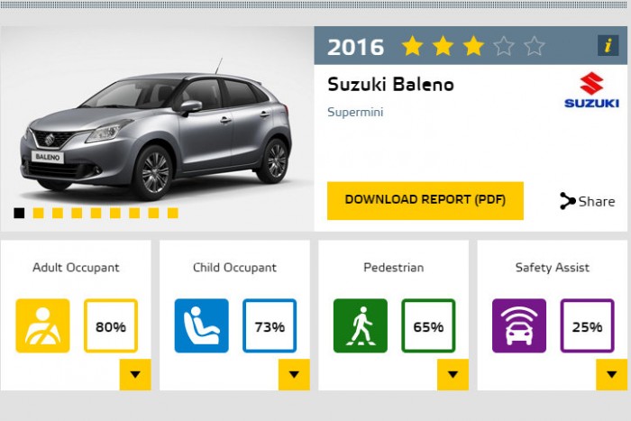 Nem valami gyerekbarát a Suzuki Baleno 1