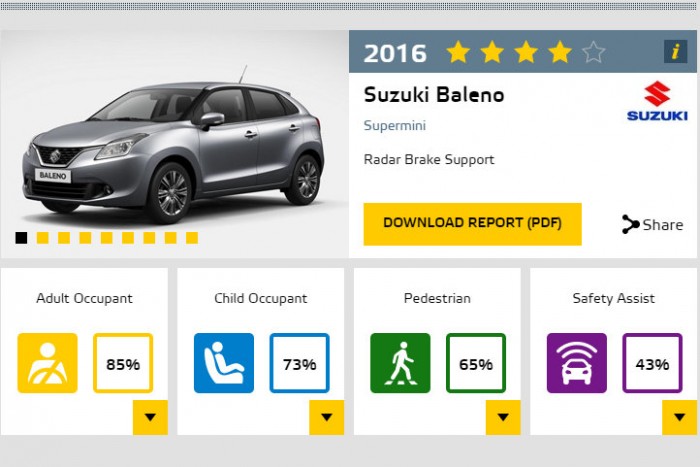 Nem valami gyerekbarát a Suzuki Baleno 2