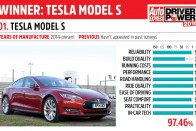 Minden autónál jobb a Tesla. Mindegyiknél 2