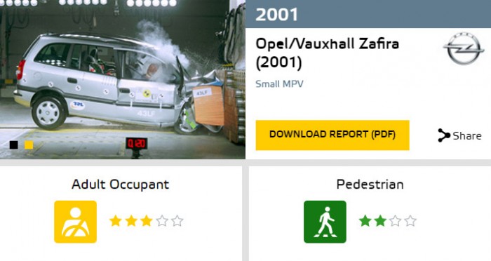 Biztonságosak a hozzánk érkező a használt autók? 15 | Vezess zafira